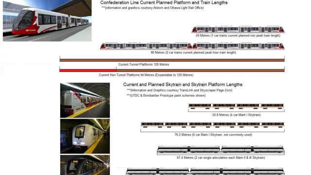 Confederation LRT LIne Versus Skytrain 2.0