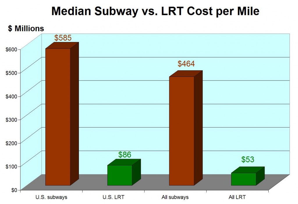 5_arn_median-cost-per-mile