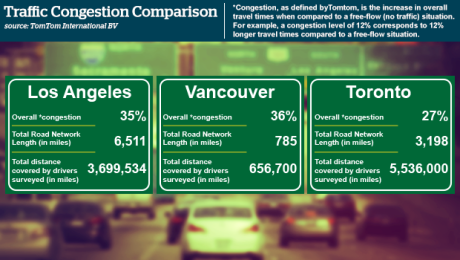vancouver-congestion-graphic