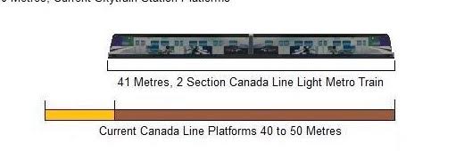 Canada Line Platforms